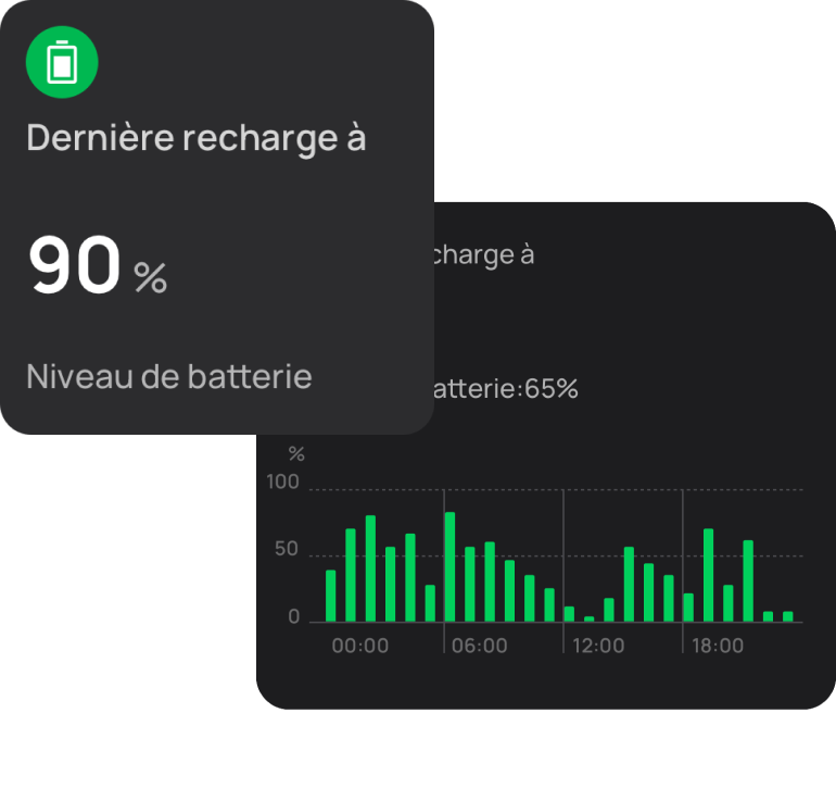 La plus facile
des expériences de surveillance et de contrôle