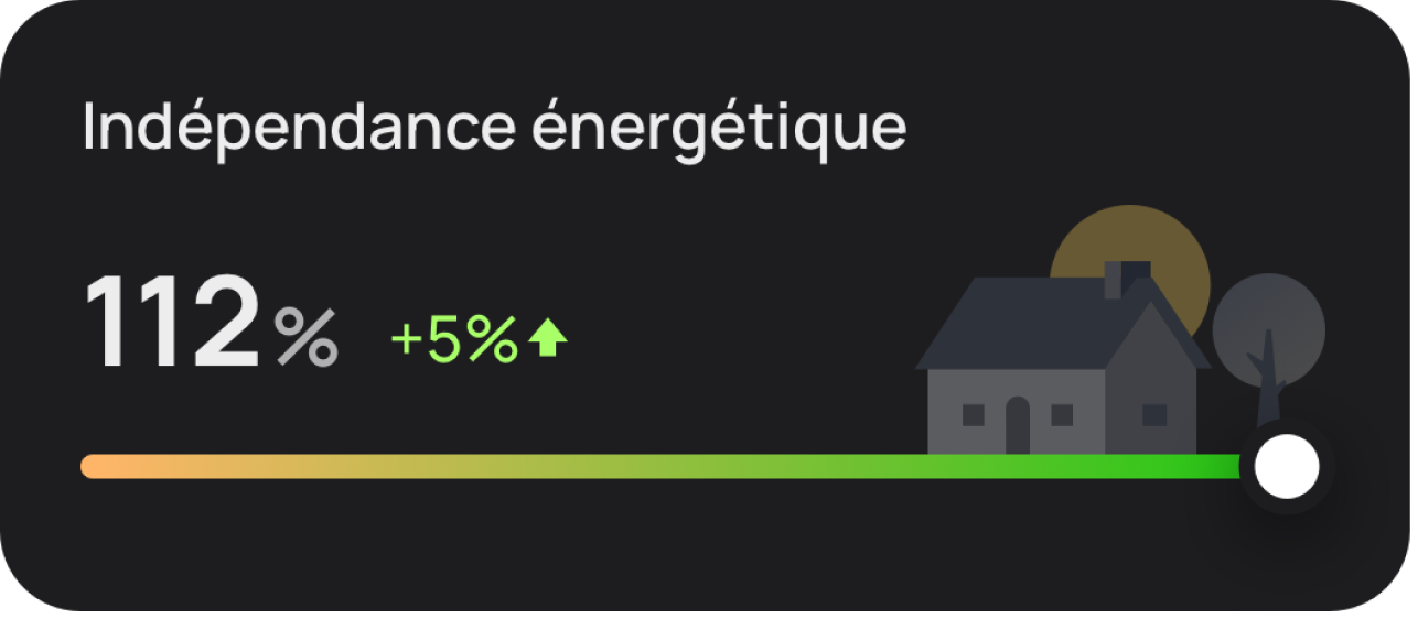 Augmentez vos économies avec chaque watt